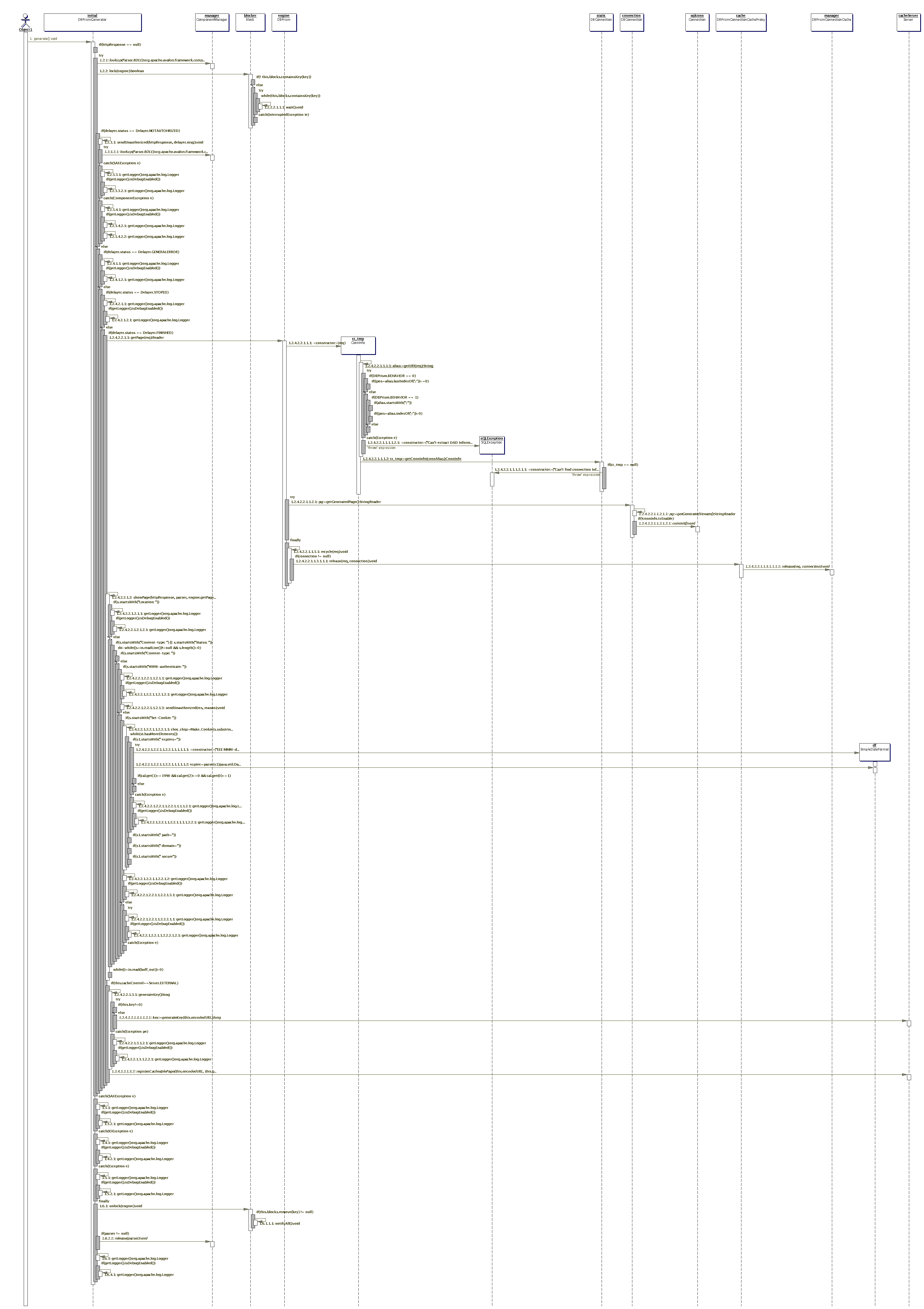 DBPrismGenerator generate method (Trace Diagram)