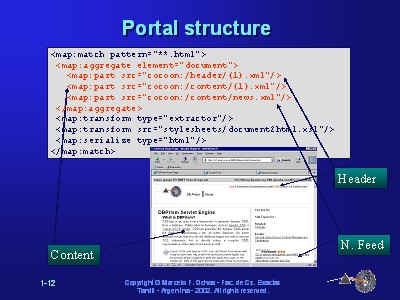 Slide 12 of 36