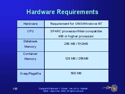 Slide 20 of 36