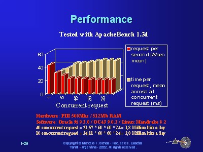 Slide 29 of 36