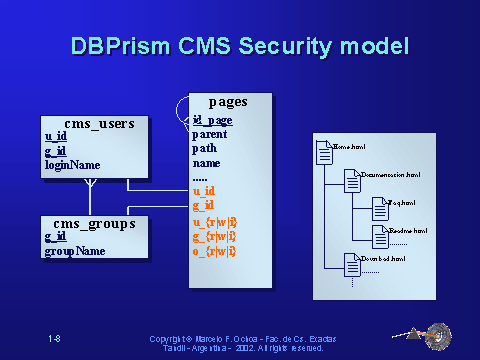 Slide 8 of 25
