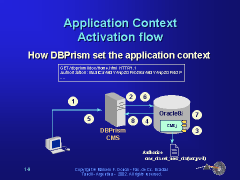 Slide 9 of 25