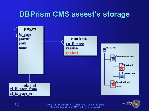 Slide 2 of 25